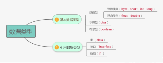 Java基础语法知识你真的都会吗？