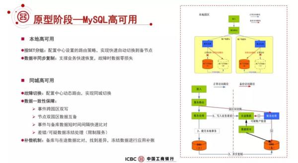 日均7亿交易量，如何设计高可用的MySQL架构？