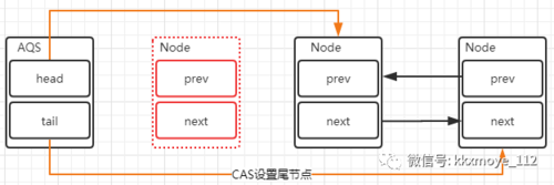 深入分析 AQS 实现原理