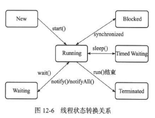 Java内存模型和线程