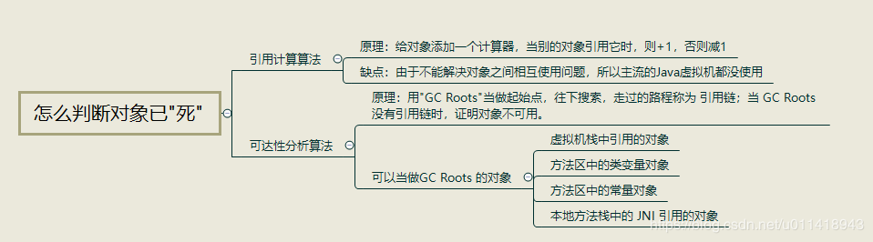 深入Java虚拟机之 -- 总结面试篇