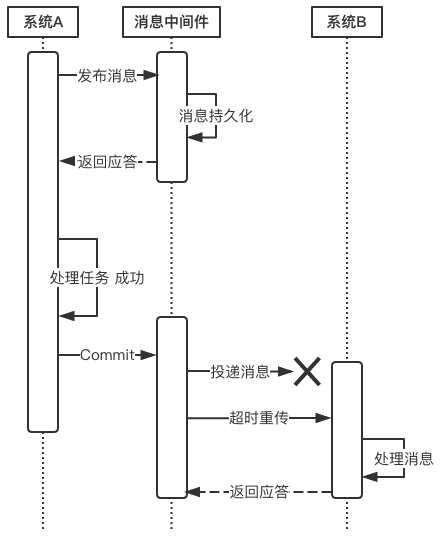 互联网架构：深入理解微服务