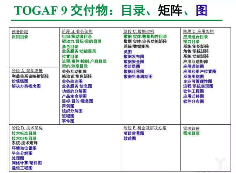 业务架构20多年，技术人员理解了吗？