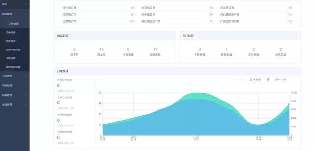 13个Spring Boot 优质开源项目！超53K星，一网打尽！