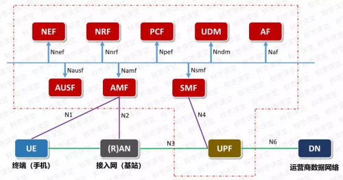 马上进入5G时代