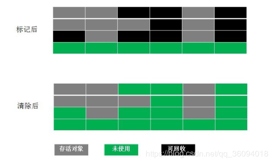 深入理解jvm虚拟机一