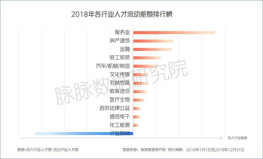 互联网寒冬资讯分析报告！如何在“大裁员”下逆势而为？