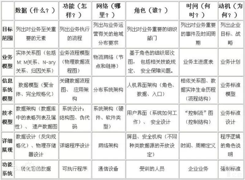 业务架构20多年，技术人员理解了吗？