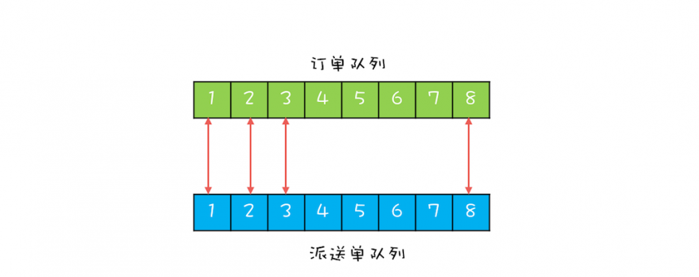 Java并发 -- CountDownLatch + CyclicBarrier