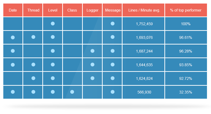 java日志框架探秘