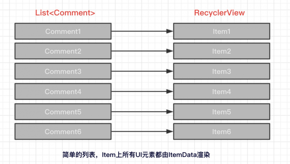 Android官方架构组件Paging-Ex:列表状态的响应式管理