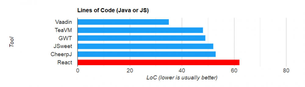 JavaScript 太糟糕，JVM 有妙招！