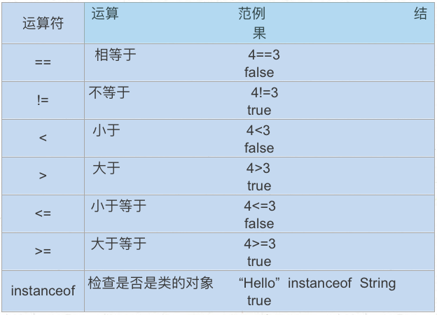 第2章 Java基本语法(上)变量与运算符