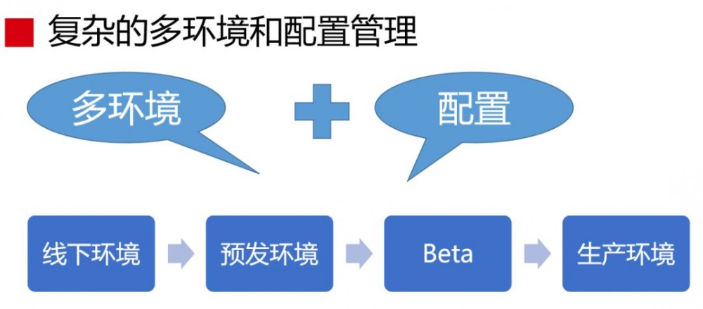 蘑菇街 DevOps 实践和转型之路