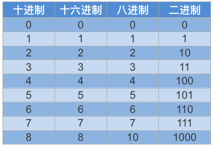 第2章 Java基本语法(上)变量与运算符