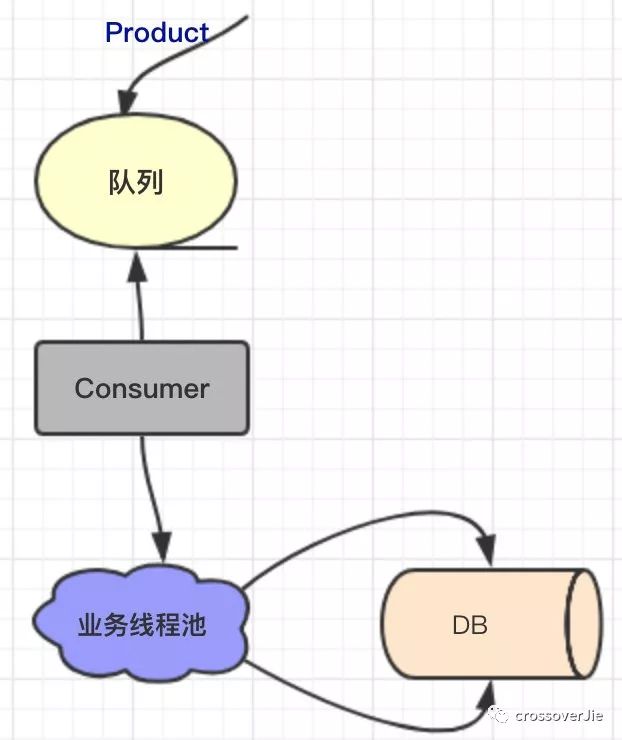 90%的Java工程师都不了解的线程池细节问题！