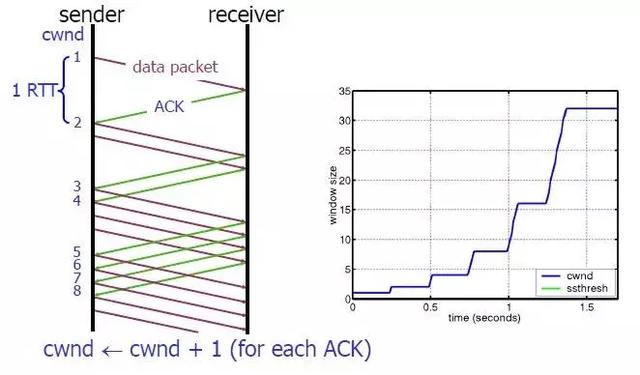 Java程序员TCP 协议到底怎么学？学了到底有什么用？