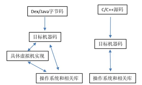 华为方舟编译器是黑科技？