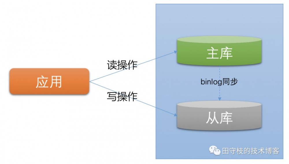 剖析 Spring 多数据源