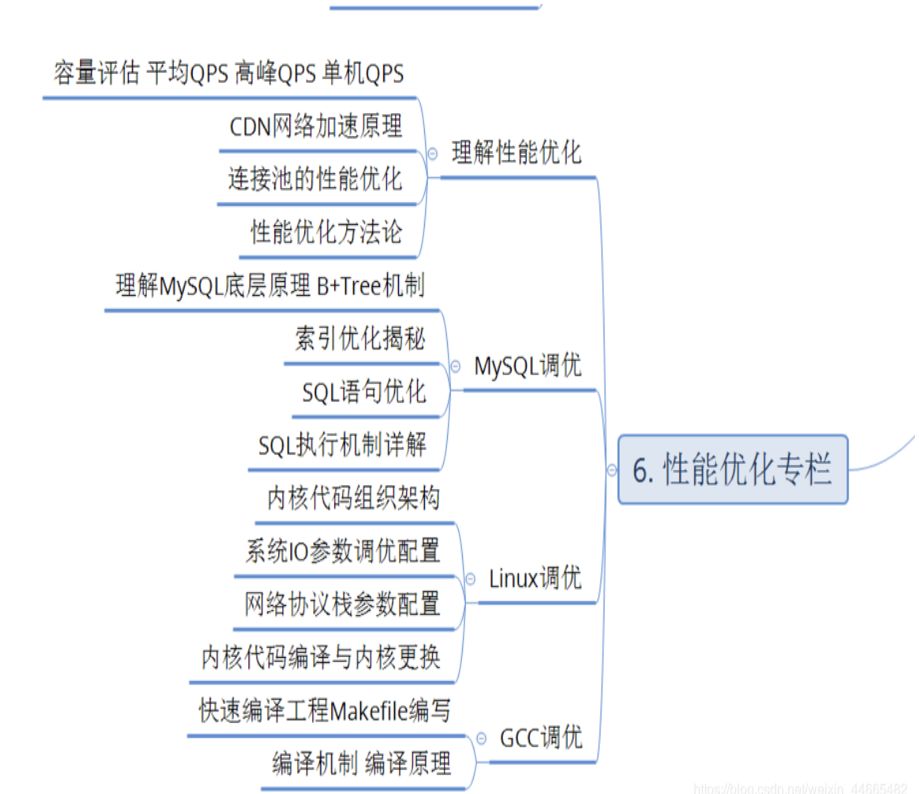 C、C++、Go 语言、Linux服务器开发高级架构师进阶之路