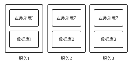 互联网架构：深入理解微服务