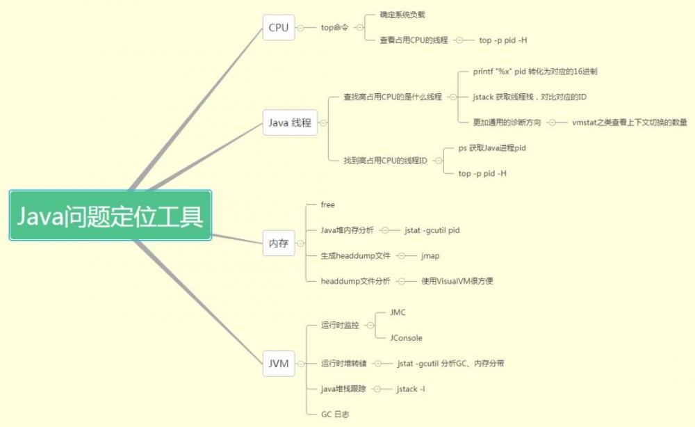 关于JVM 内存的 N 个高频面试问题！