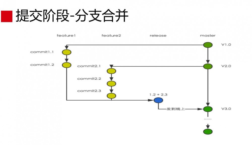 蘑菇街 DevOps 实践和转型之路