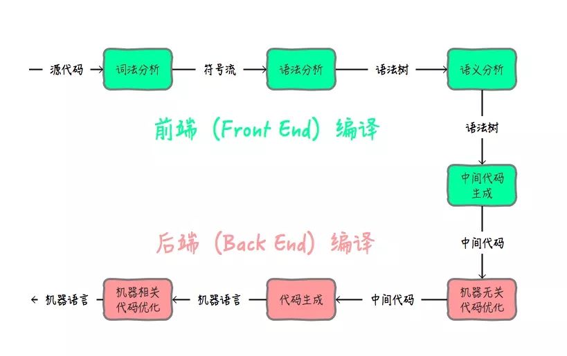 漫话：如何给女朋友解释什么是编译与反编译