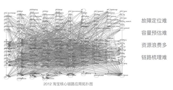 用户在电商网站中购买成功了，鬼知道我在微服务中经历了什么