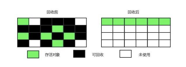 04-jvm-GC算法-算法理论