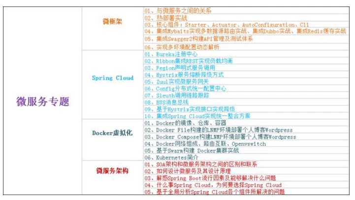 腾讯架构师分享的Java程序员需要突破的技术要点