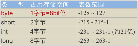 第2章 Java基本语法(上)变量与运算符