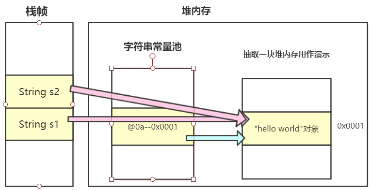 不再怕面试被考字符串---详解Java中的字符串