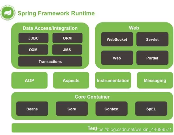 java程序员进阶：蚂蚁金服的Spring经典面试题集锦，附答案