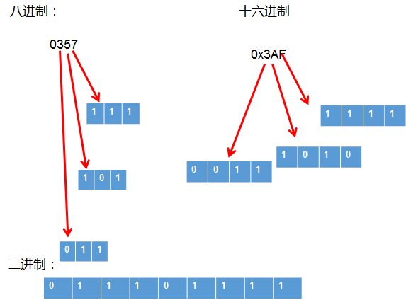 第2章 Java基本语法(上)变量与运算符