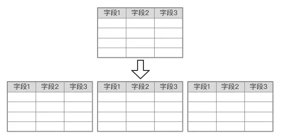 互联网架构：深入理解微服务