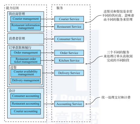 微服务需要拆分到什么程度？