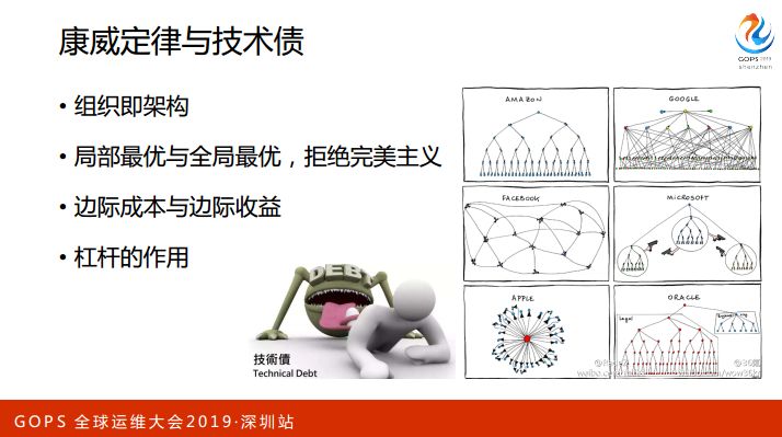 多云管理，恺英实战之道