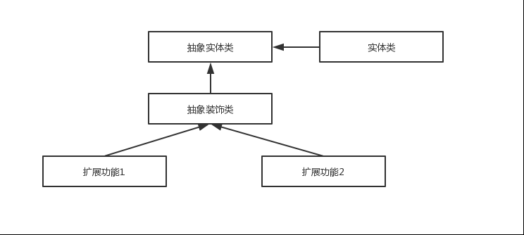 面试官:“谈谈Spring中都用到了那些设计模式?”。