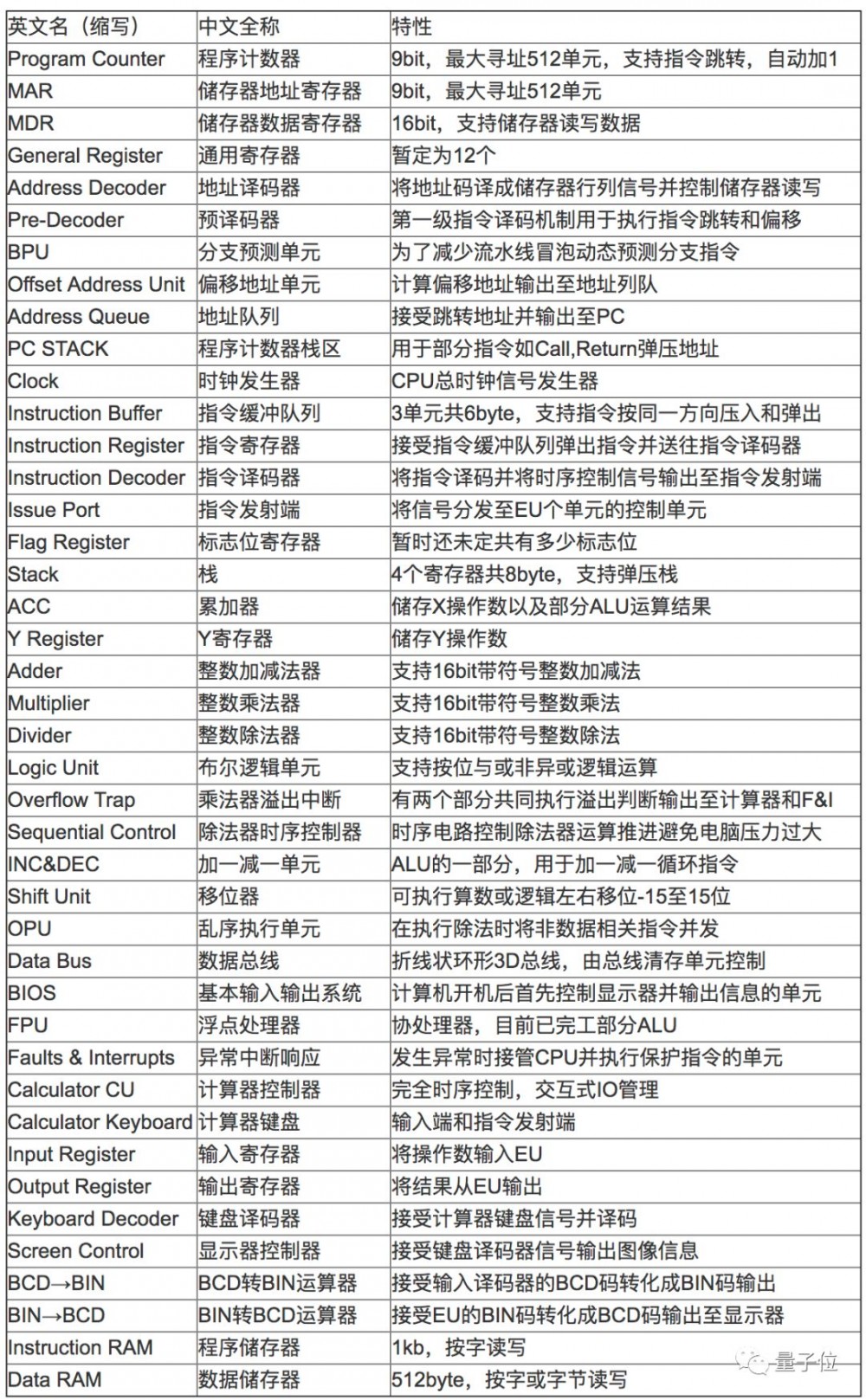 在《我的世界》里从零打造一台计算机有多难？复旦本科生大神花费了一年心血