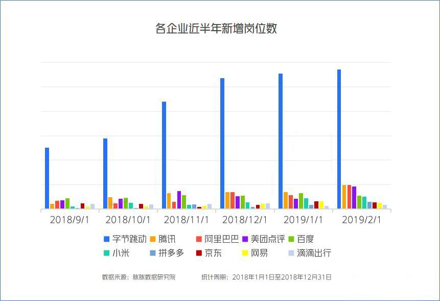 互联网寒冬资讯分析报告！如何在“大裁员”下逆势而为？