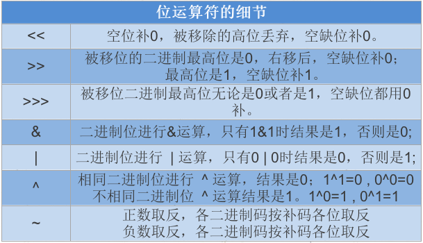 第2章 Java基本语法(上)变量与运算符