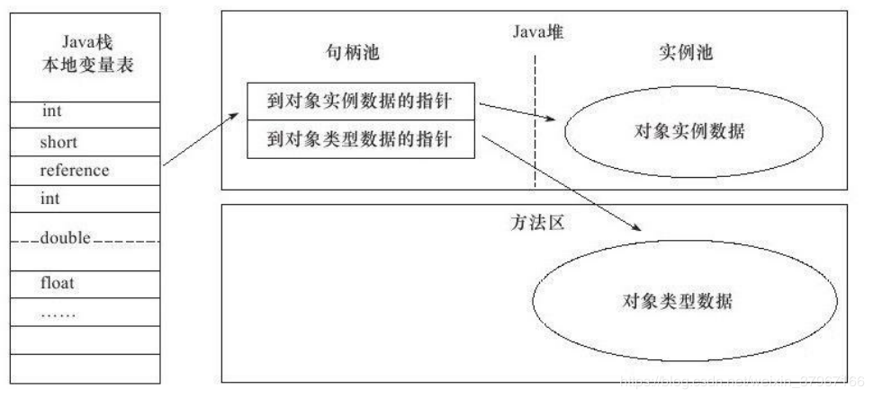 深入理解JVM虚拟机-JVM内存区域与内存溢出