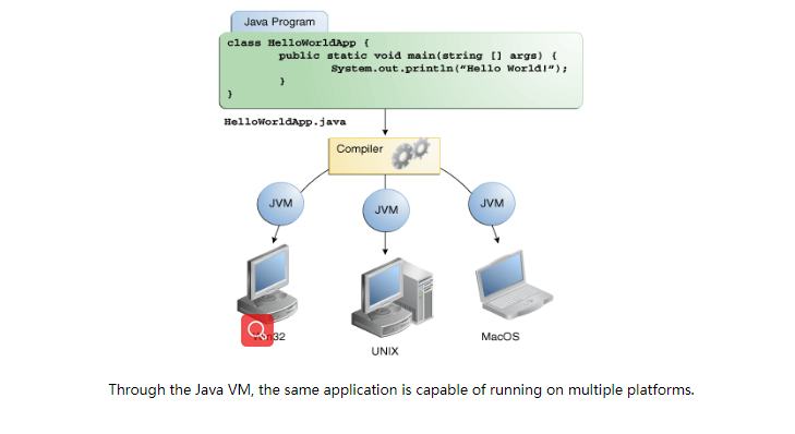 【译】Java8官方教程：Java技术概述