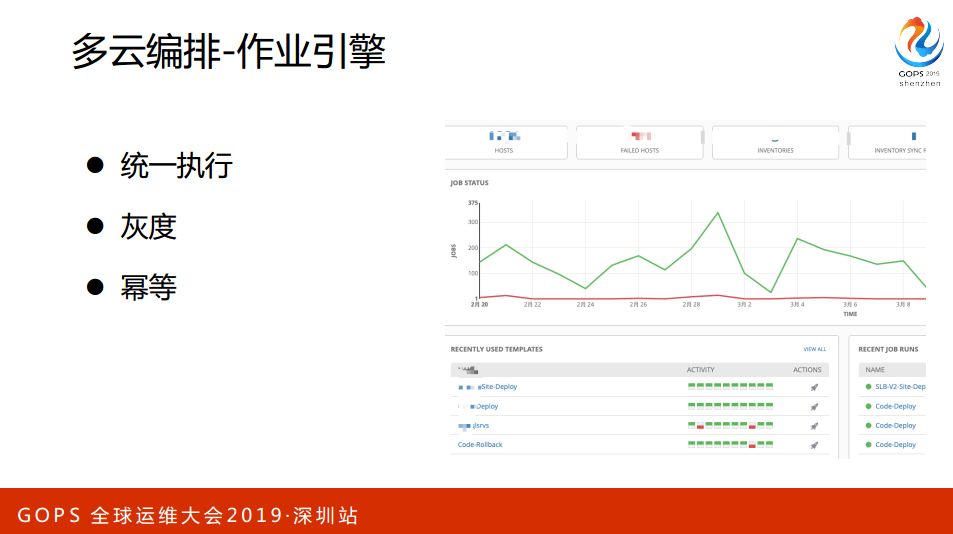 多云管理，恺英实战之道