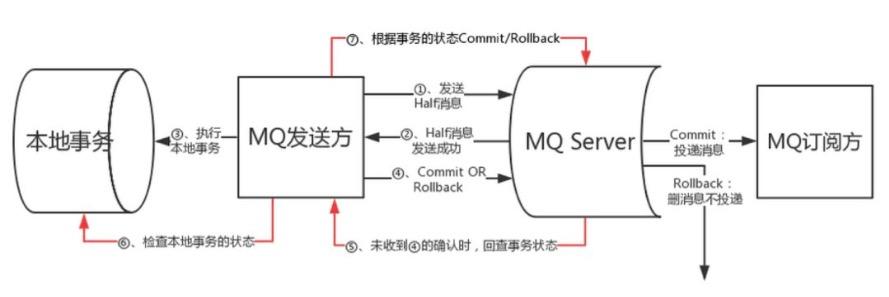 用户在电商网站中购买成功了，鬼知道我在微服务中经历了什么