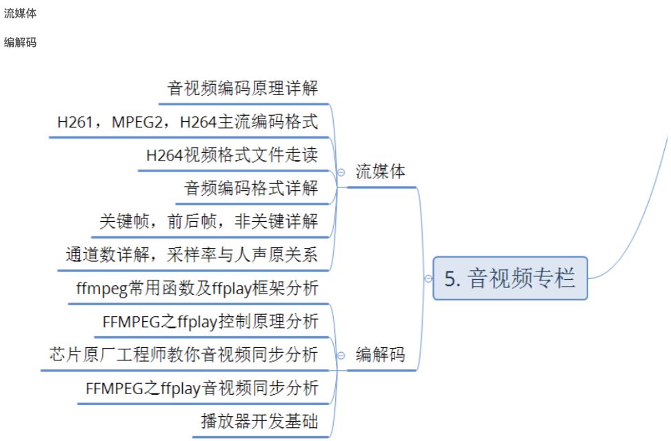 C、C++、Go 语言、Linux服务器开发高级架构师进阶之路