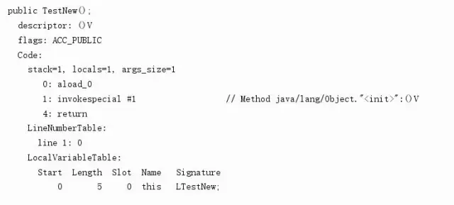 99.9%的Java程序员都说不清的问题：JVM中的对象内存布局？