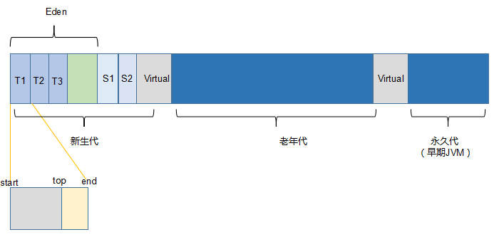 关于JVM 内存的 N 个高频面试问题！