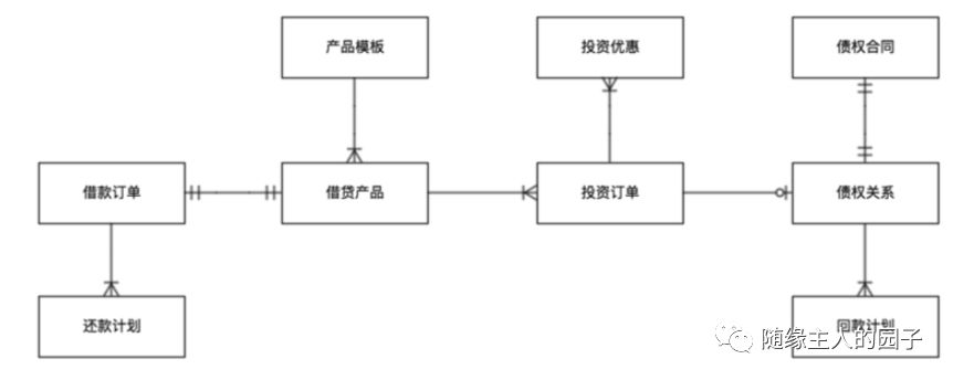 架构评审一百问和设计文档五要素